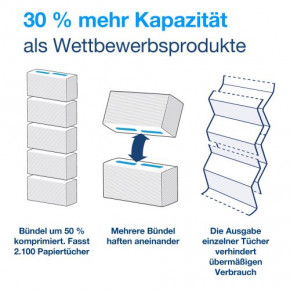 Tork PeakServe MINI-Spender für Endlos-Handtücher